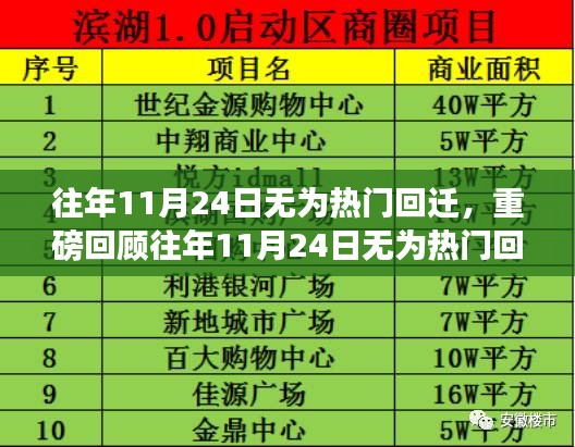 往年11月24日无为热门回迁回顾，繁华变迁中的日子重磅回顾