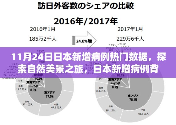 日本新增病例背后的启示，自然美景之旅与轻松旅行的探索之路