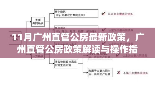 广州直管公房政策解读与操作指南，最新更新及政策解读（11月版）