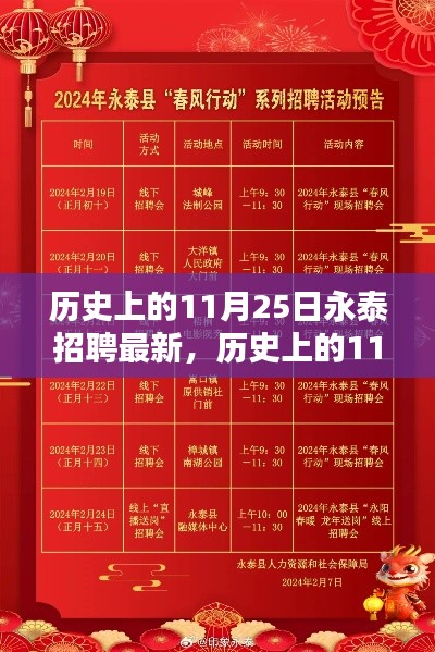 售后流程 第224页