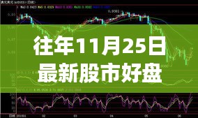 往年11月25日股市好盘精选与走势分析攻略