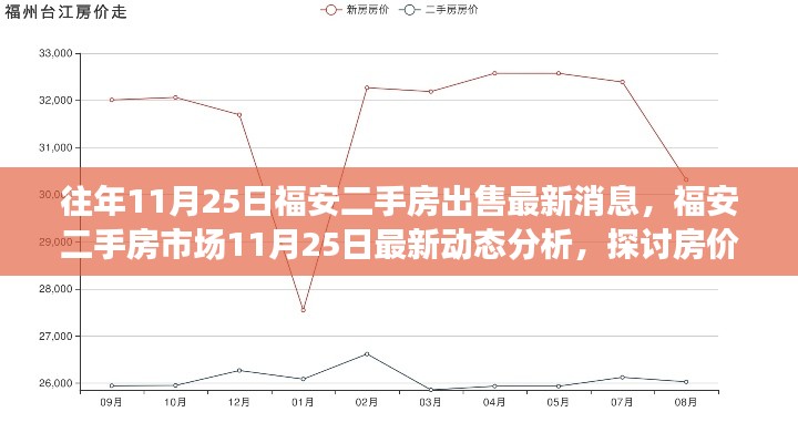 福安二手房市场最新动态，11月25日出售消息及房价走势分析标题建议，福安二手房市场深度解析，最新出售消息与房价走势策略探讨。