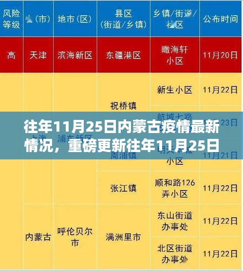 『揭秘！往年11月25日内蒙古疫情最新动态与态势更新，关键信息一网打尽！』