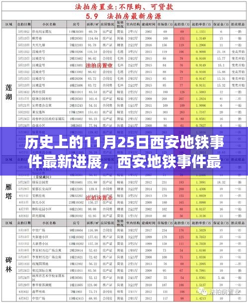 西安地铁事件最新进展揭秘，科技重塑都市生活，智能地铁新纪元体验