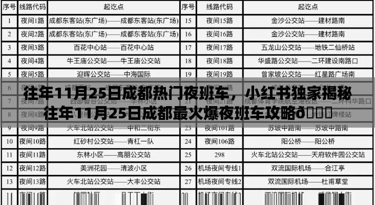 往年11月25日成都热门夜班车，小红书独家揭秘往年11月25日成都最火爆夜班车攻略🚌
