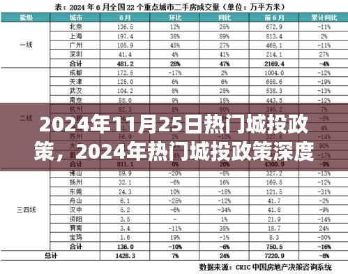 深度解读2024年热门城投政策，洞悉未来发展趋势