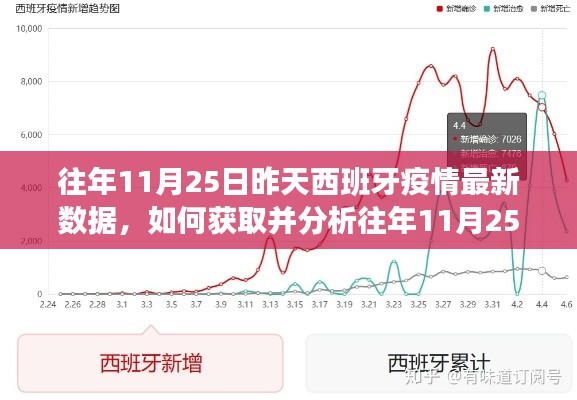 详细步骤指南，获取并分析往年11月25日西班牙疫情最新数据，掌握最新疫情动态！