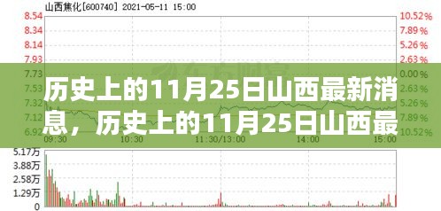 历史上的11月25日山西事件深度分析与观点阐述