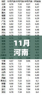 河南油价最新动态，11月油价更新与走势分析