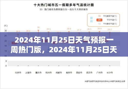 2024年11月25日天气预报查询一周热门版指南详解