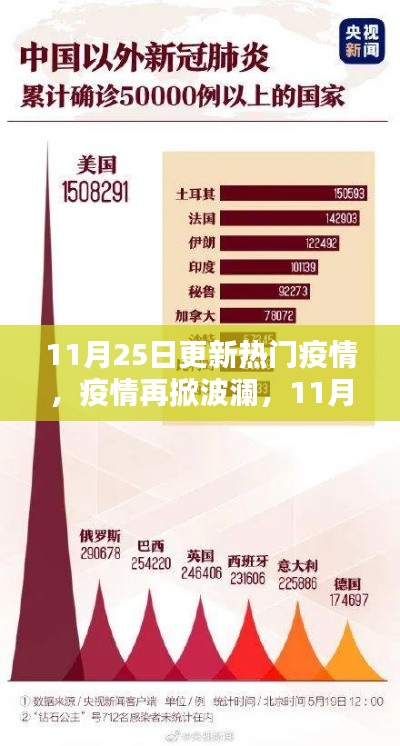 11月25日更新热门疫情，疫情再掀波澜，11月25日更新的全球疫情热点深度解析