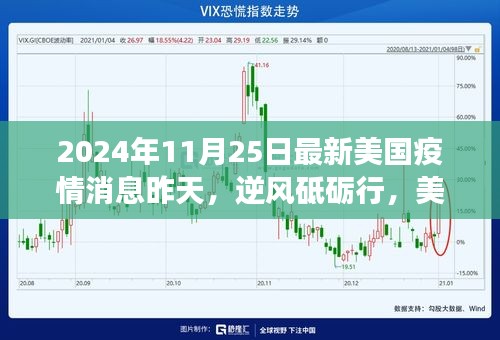 美国疫情最新动态，逆风砥砺行下的学习变革与自信重塑（2024年11月24日报道）