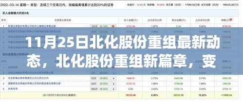 北化股份重组最新动态，开启学习之旅，自信成就未来