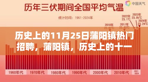 历史上的11月25日蒲阳镇招聘盛况回顾，热门职位与人才汇聚