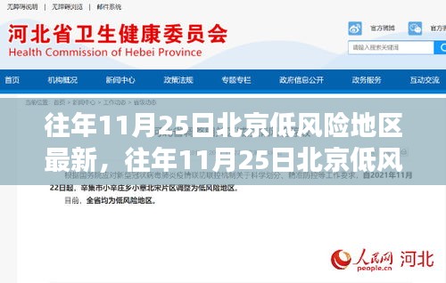 往年11月25日北京低风险地区最新观察与解读