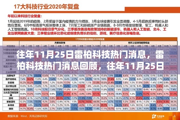 雷柏科技历年11月25日焦点回顾，热门消息与三大焦点揭秘