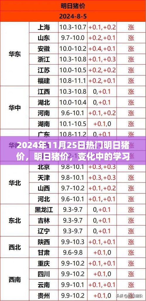 明日猪价动态及变化中的学习成就与自信之源