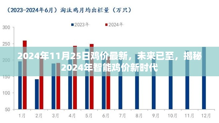 2024年11月25日鸡价最新，未来已至，揭秘2024年智能鸡价新时代