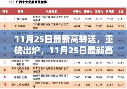 最新高转送风潮重塑特定领域格局，重磅出炉！