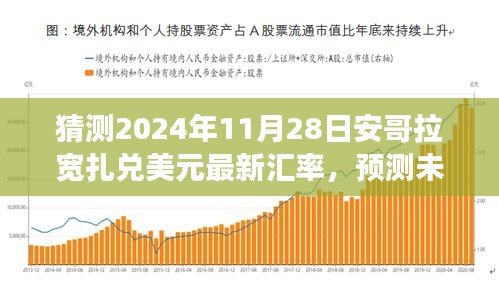 猜测2024年11月28日安哥拉宽扎兑美元最新汇率，预测未来，安哥拉宽扎兑美元汇率走势分析（XXXX年视角）