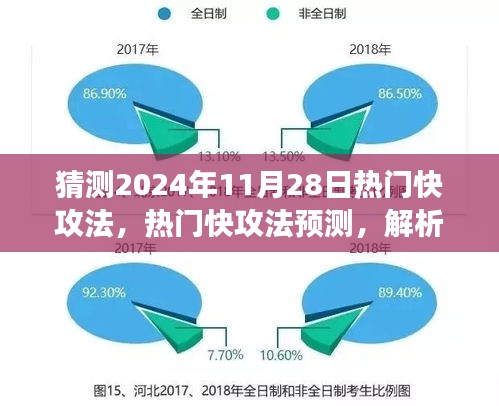 以2024年视角解析预测热门快攻法，11月28日的战术反思与前瞻