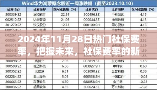 把握未来，2024年热门社保费率新篇章，开启自信闪耀的学习与变革之旅
