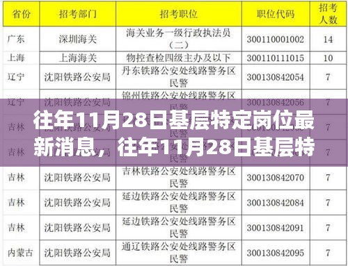 多维视角下的基层特定岗位最新消息与个人立场观点碰撞解析