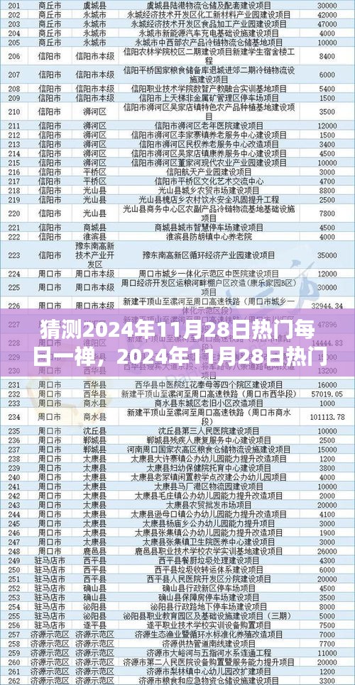揭秘未来热门每日一禅，预测达人养成记，探索未知领域——以2024年11月28日为契机