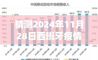 西班牙疫情最新动态，2024年11月28日数据揭晓，超越阴霾，自信闪耀的未来展望