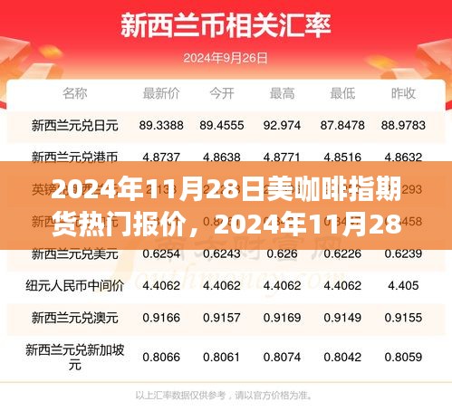 2024年11月28日美咖啡指期货热门报价指南，适合初学者与进阶用户参考