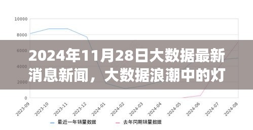 大数据浪潮中的灯塔效应，最新消息与成长之旅在2024年11月28日的自信展现