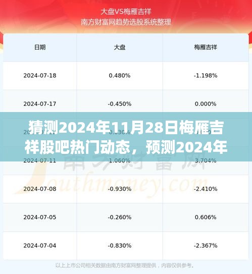 梅雁吉祥股吧热门动态前瞻分析与展望，预测与展望2024年11月2 8日股吧动态