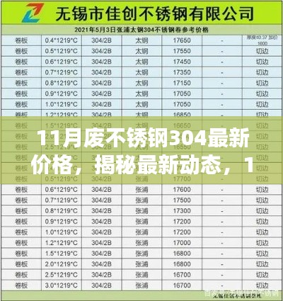 揭秘最新动态，11月废不锈钢304价格走势分析与最新价格解读