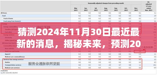 揭秘未来，预测2024年11月30日的最新消息概览