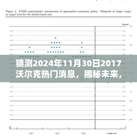 揭秘未来动向，沃尔克热门消息预测与追踪指南——2024年展望的步骤指南