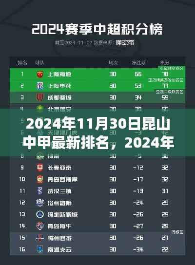 揭秘昆山中甲最新排名，群雄逐鹿，谁将成为冠军？
