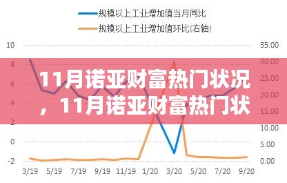 11月诺亚财富热门状况深度剖析