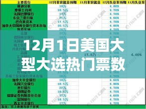 12月1日美国大型大选热门票数，揭秘12月1日美国大型大选热门票数，风云变幻的前线战况与预测分析