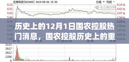回顾国农控股历史上的重要时刻，十二月一日热门消息与影响回顾