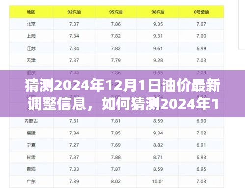 2024年油价预测，最新调整信息步骤指南与油价走势猜测