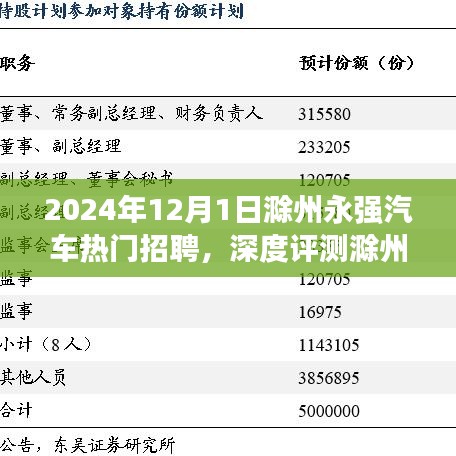 滁州永强汽车招聘深度解析，特性、竞争分析与目标用户群体剖析