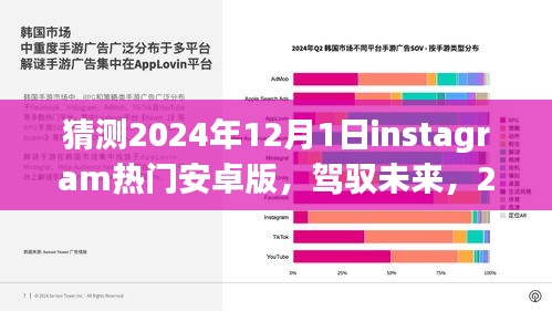驾驭未来，揭秘Instagram热门安卓版未来趋势，你准备好了吗？