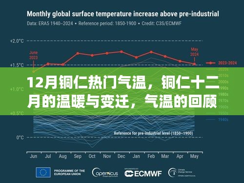 铜仁十二月温暖变迁，气温回顾与影响