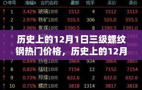 鸷鸟不群 第3页