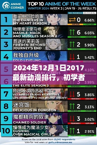 初学者与进阶用户必备，2024年最新动漫排行指南及获取热门动漫排行的方法