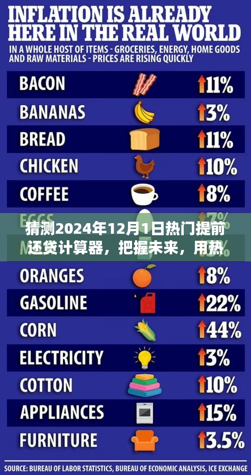 猜测2024年12月1日热门提前还贷计算器，把握未来，用热门提前还贷计算器点燃希望之火