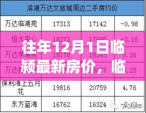 往年12月1日临颍最新房价，临颍最新房价揭秘，深度解读往年12月1日的房价走势
