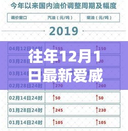 往年12月1日最新爱威波产品评测与介绍，全面了解爱威波产品及使用体验
