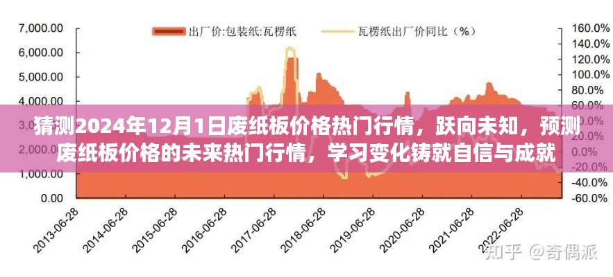 猜测2024年12月1日废纸板价格热门行情，跃向未知，预测废纸板价格的未来热门行情，学习变化铸就自信与成就