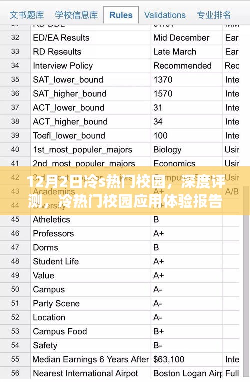 12月2日校园应用深度评测报告，冷热门应用体验分享